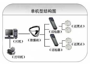 玉山县巡更系统六号