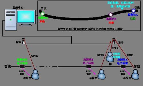 玉山县巡更系统八号